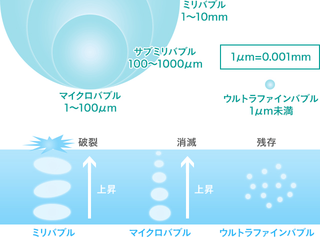 バブルのイメージ