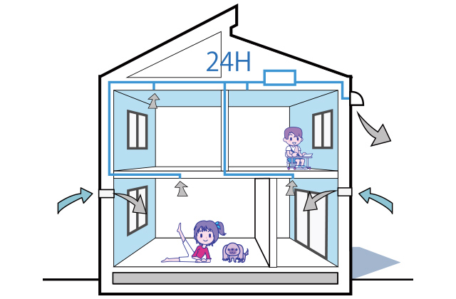 換気口（給気口・排気口）の掃除方法と24時間換気について解説！ | おそうじ本舗