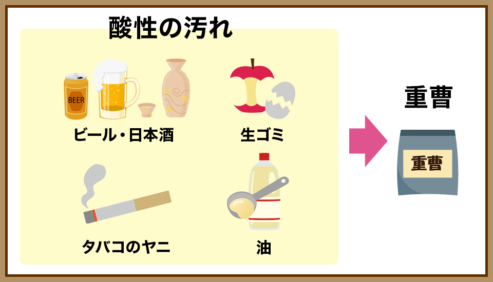 油分による汚れ(酸性)