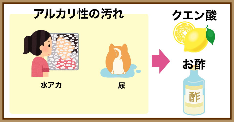 水アカによる汚れ(アルカリ性)